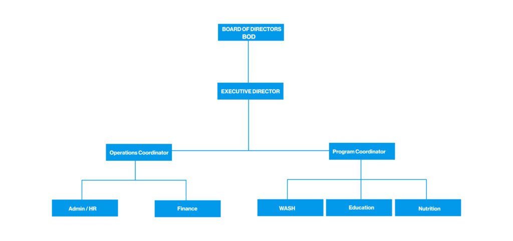 tacawun org structure