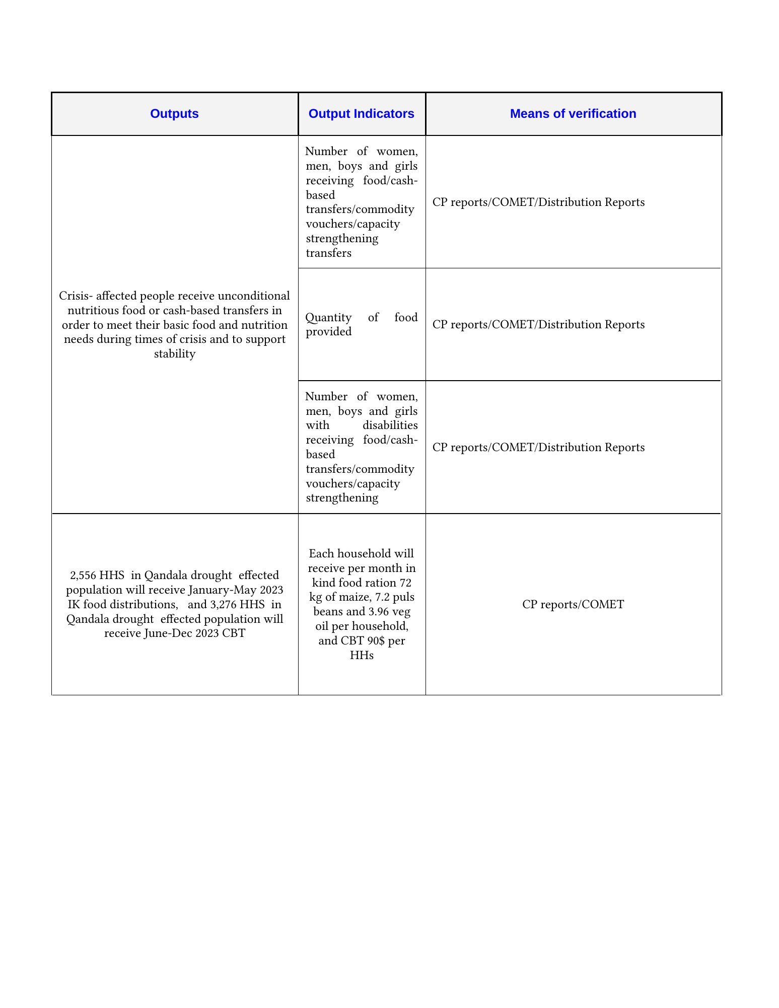 TSS Qandala relief report 2022 — source page 5