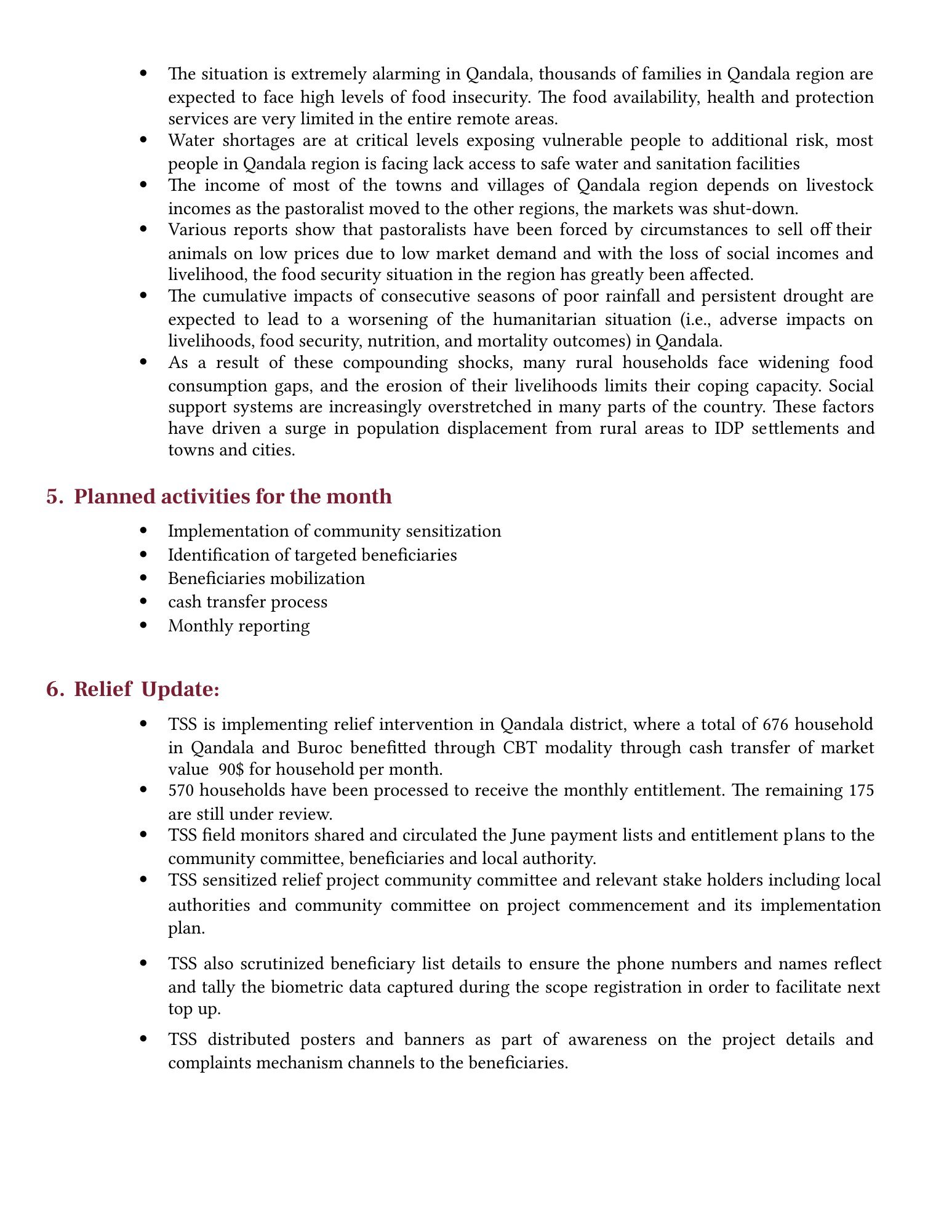 TSS July 2023 relief report — page 3