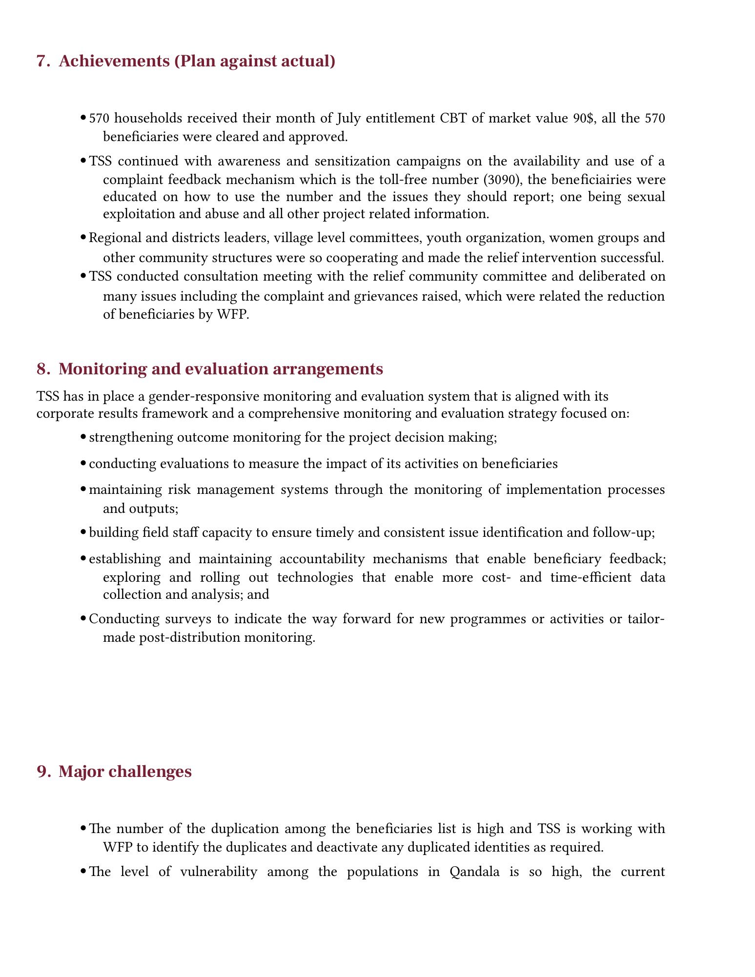 TSS July 2023 relief report — page 4